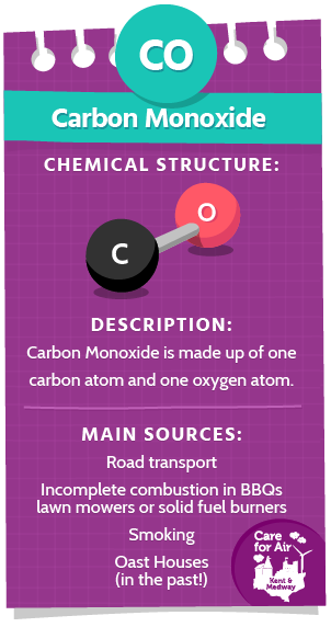 Factcard - Carbon Monoxide