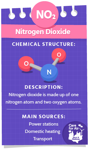 Factcard - Nitrogen Dioxide