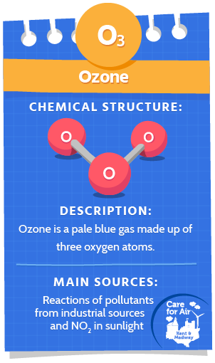 Factcard - Ozone