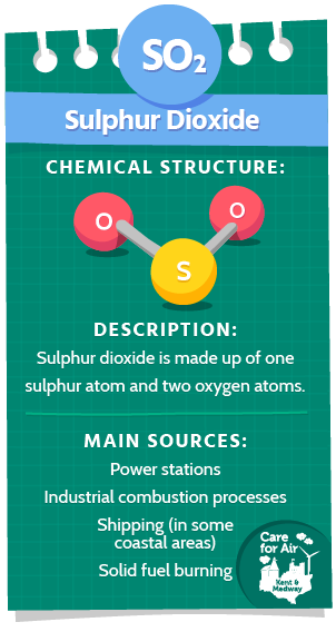Factcard - Sulphur Dioxide
